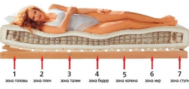 Ортопедические матрасы - удобство и комфорт во время сна